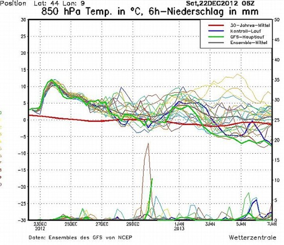 Voglio vedere se Miriam si lamenta per il freddo.