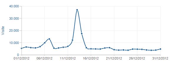 E nessuno dica che conto balle sulle visite