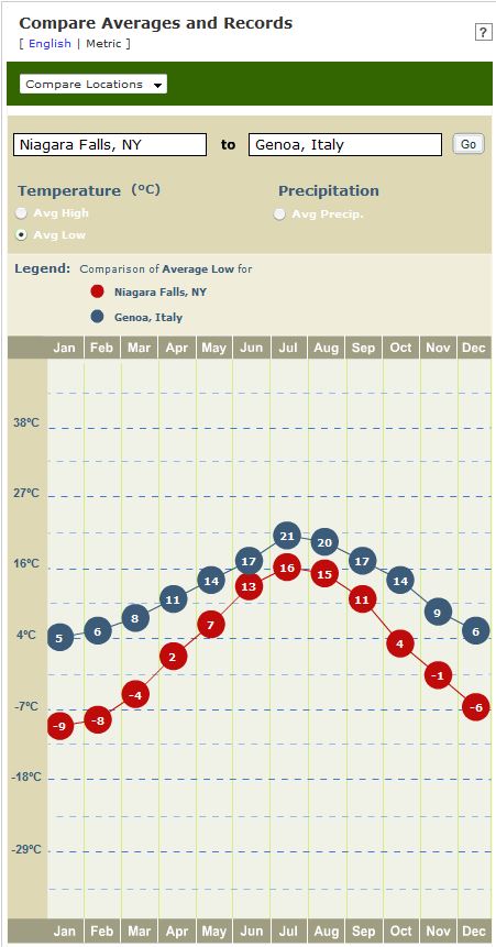 Cliccare sopra se non si vede un cazzettone.