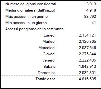 Un po' di numeri probabilmente falsi