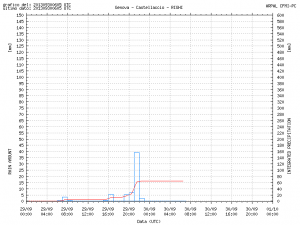 Clicca per la versione grande, che si legge di più, orbi.