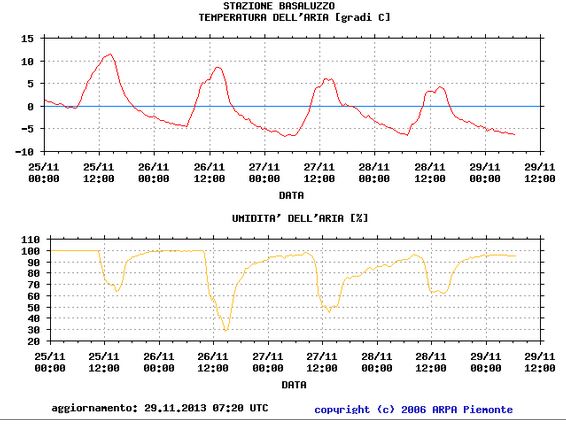 Fermi tutti; sono compulsivo