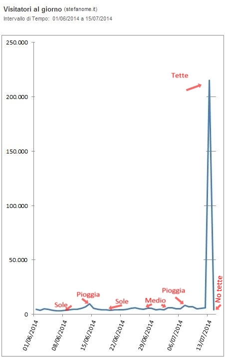 Seno, coseno e cotangente.