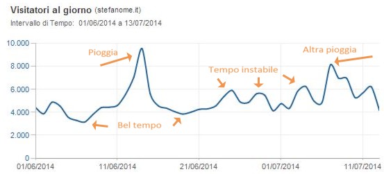 Concetto già espresso precedentemente.