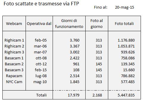 statfoto
