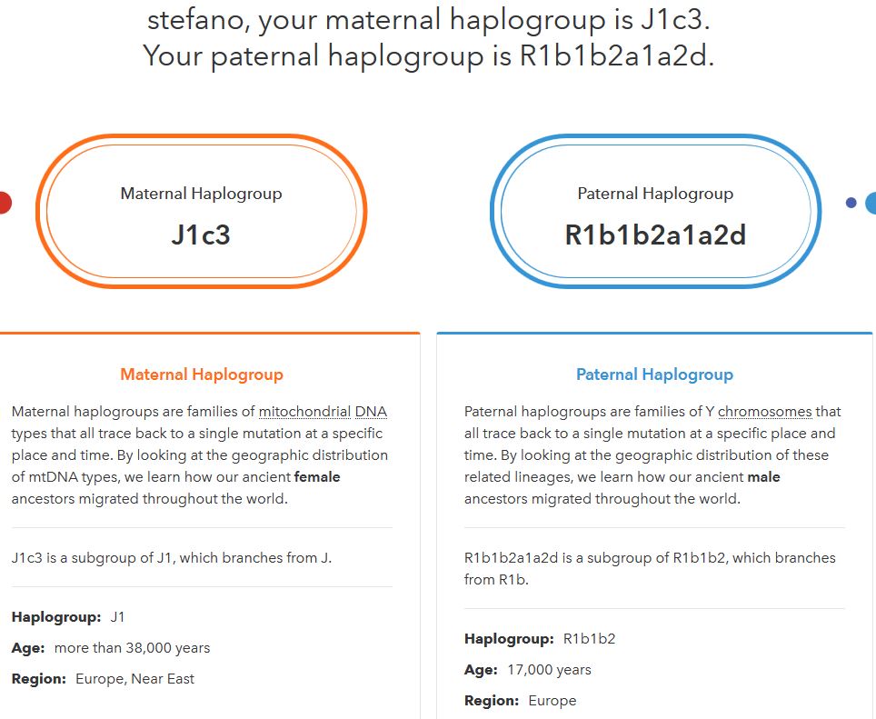 haplogroup